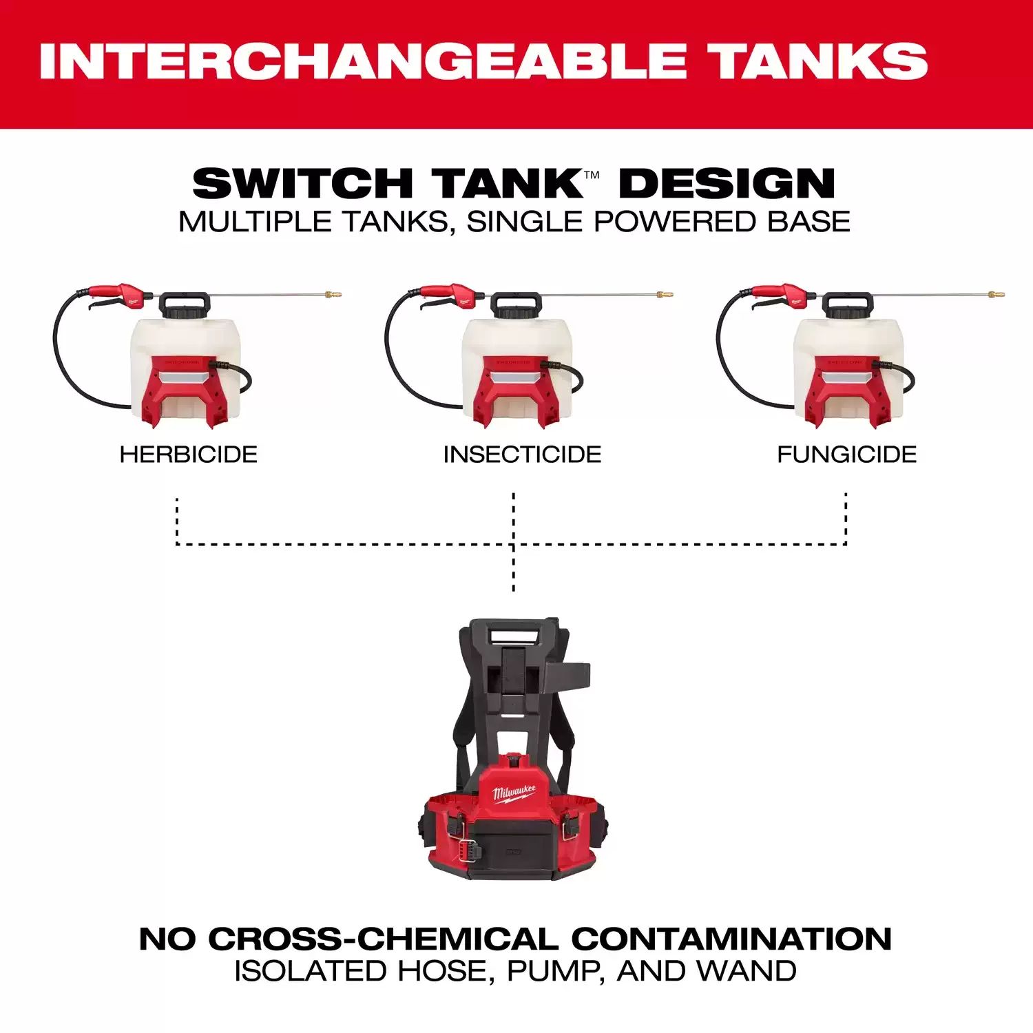 Milwaukee 3019-20PS M18 4-Gallon Backpack Sprayer w/ SWITCH TANK - Tool Only